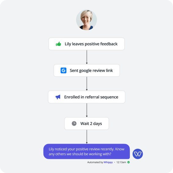 Whippy Referral Workflow 